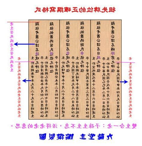 寫法範例自己寫祖先牌位|祖先牌位格式指引